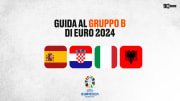 Gruppo B di Euro 2024