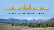 Leadville 100 course profile. Courtesy of https://www.leadvilleraceseries.com/run/leadvilletrail100run/#1746455103983-df98fc54-88e2