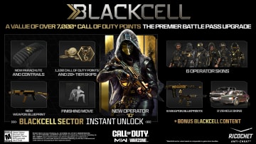 Check out all the Warzone Season 4 BlackCell rewards.