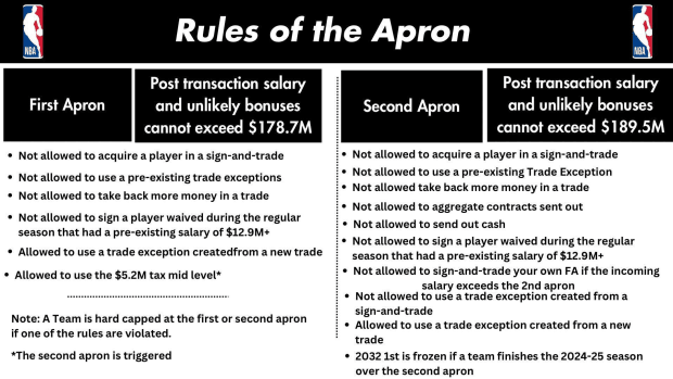 The rules of the first and second apron.