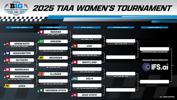 2025 Big Ten Conference Women's Basketball Tournament Bracket