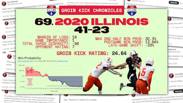 2020 Illinois