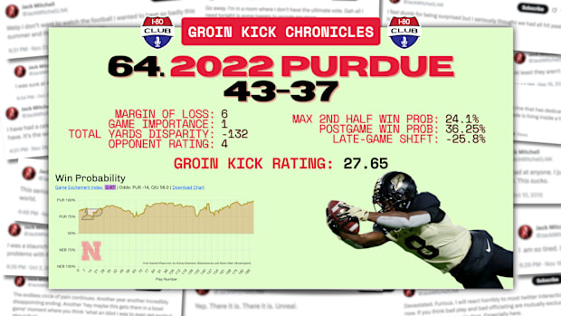 2022 Purdue