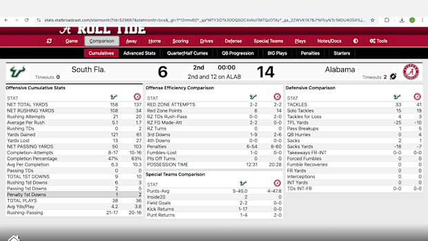 alabama vs usf