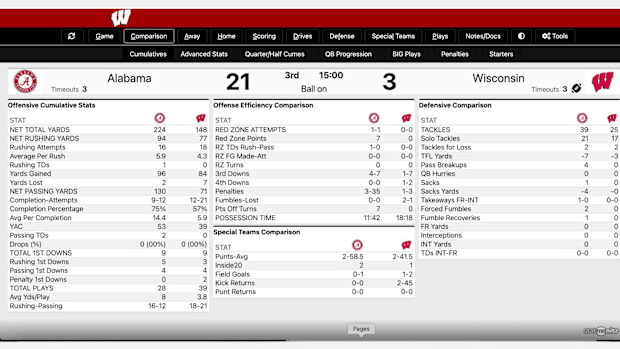 Halftime stats