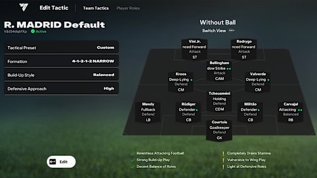 EA FC 25 Player Roles