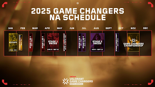 VALORANT's Game Changers NA 2025 season is full of competitive events.