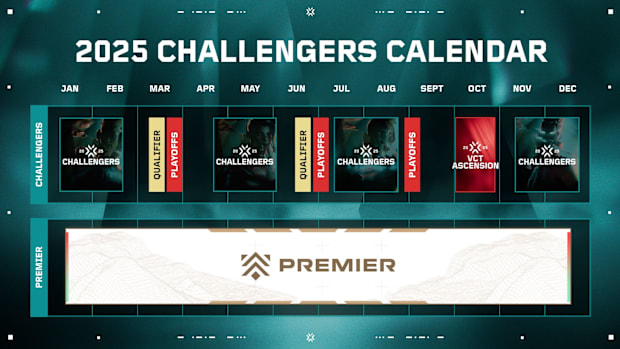 VALORANT Challengers 2025 calendar