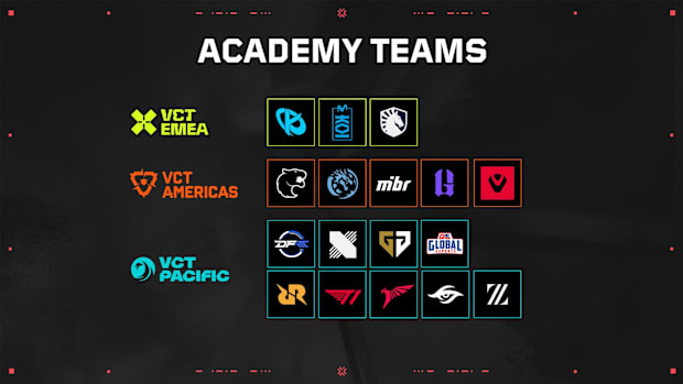 VALORANT VCT Challengers 2025 Partner teams