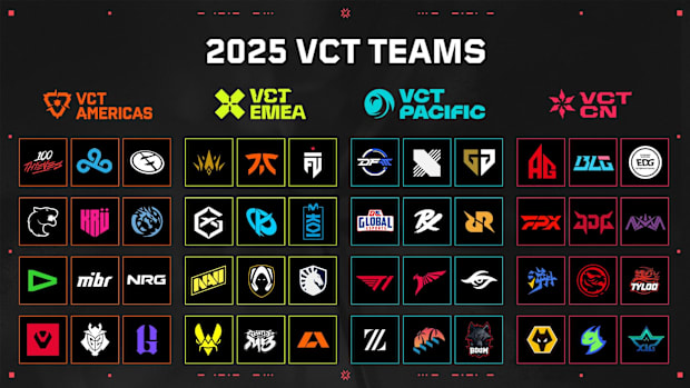 VCT 2025 VALORANT Teams