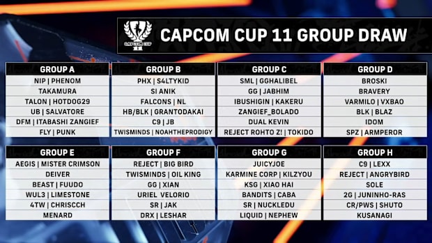 Capcom Cup 2025 Groups