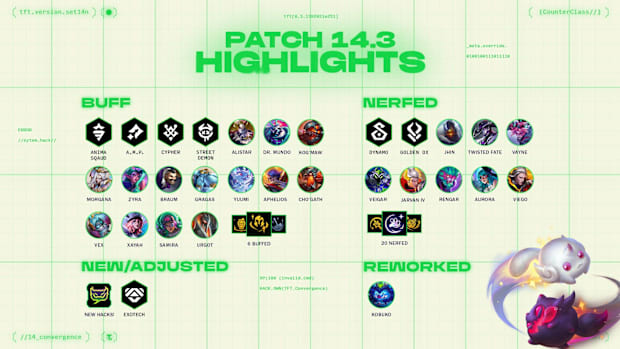 A look at all the changes for Patch TFT14.3 at a glance