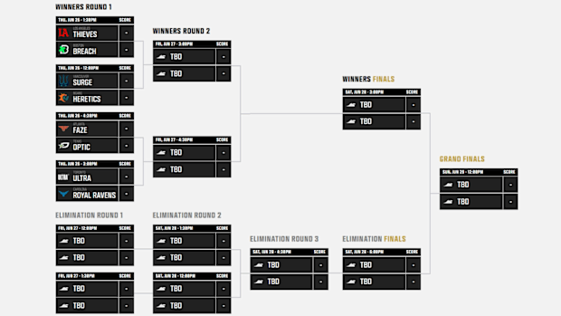 CDL 2025 Champs Bracket