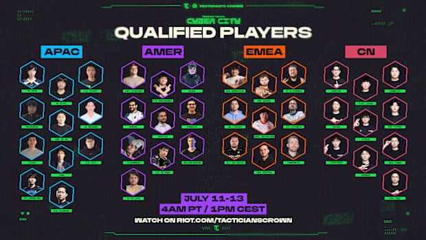 A glance at all 40 players competing at the TFT Cyber City Tacticians Crown