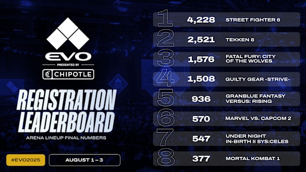 Evo 2025 Main Lineup Final Player Numbers