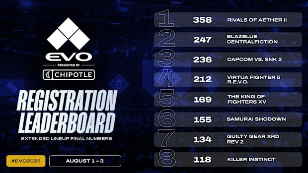 Evo 2025 Extended Lineup Final Player Numbers