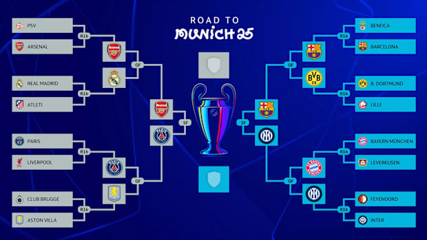 UEFA Champions League bracket
