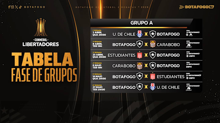 Tabela de jogos do Botafogo na fase de grupos da Libertadores 2025