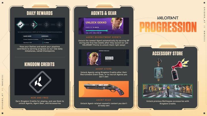Check out the fastest ways to unlock Agents in Valorant Episode 7 Act 1.
