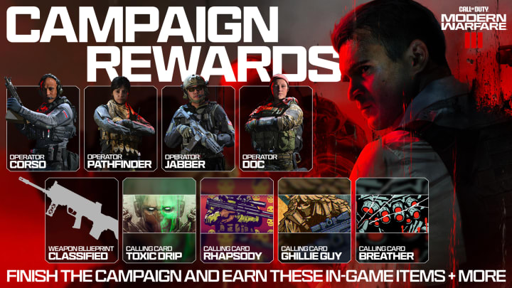 Here's a guide of how to get all the MW3 Campaign rewards.