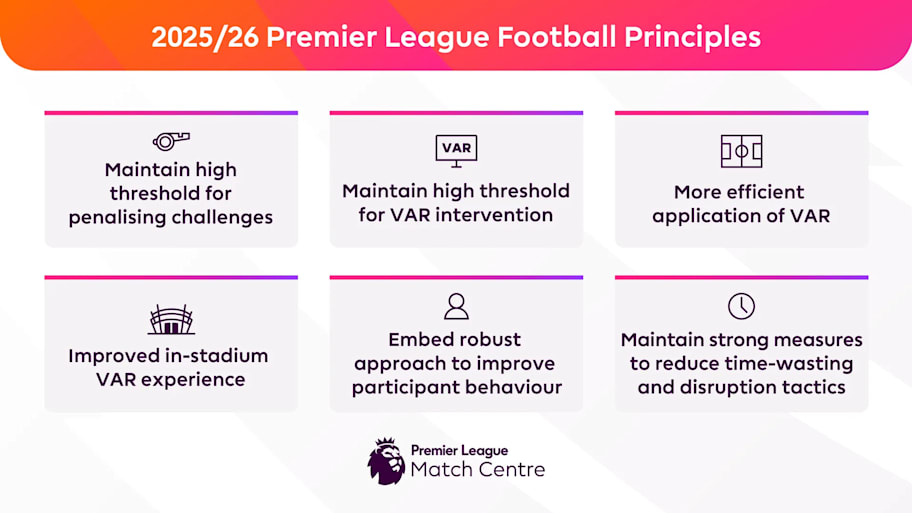 Premier League football principles