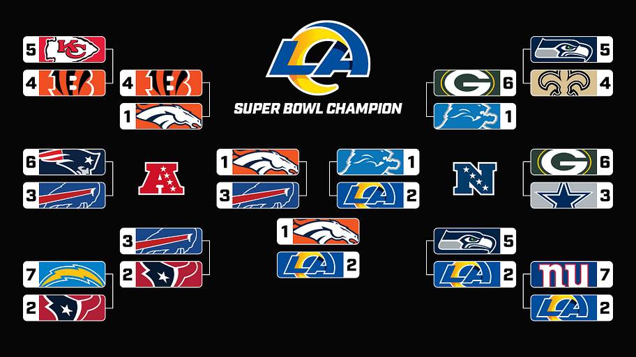 Albert Breer playoff picks
