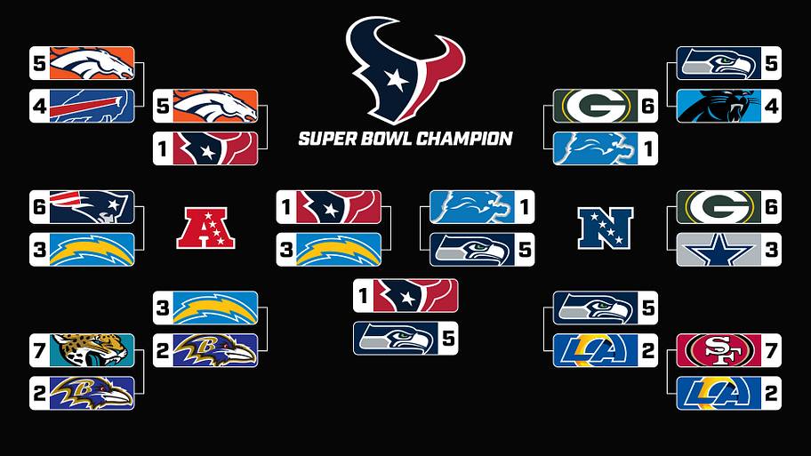 Conor Orr playoff picks