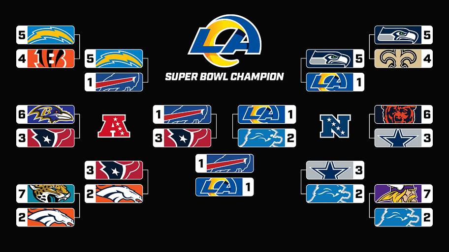Gilberto Manzano playoff picks