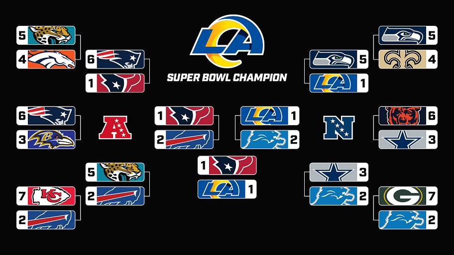 John Pluym playoff picks