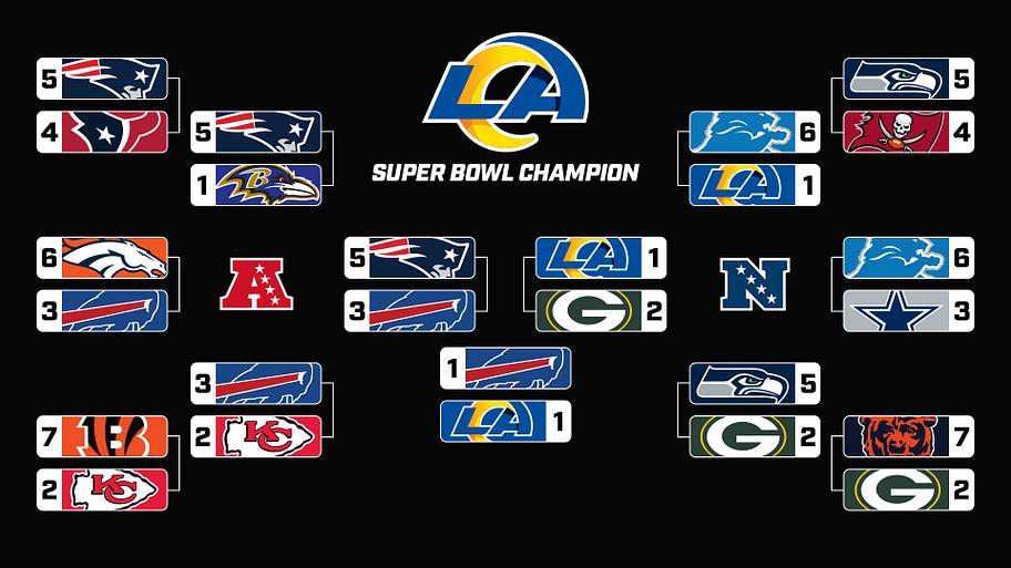 Mike Kadlick playoff picks