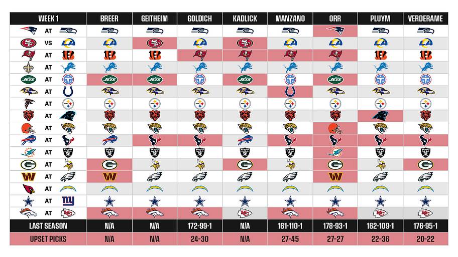 MMQB Week 1 staff picks