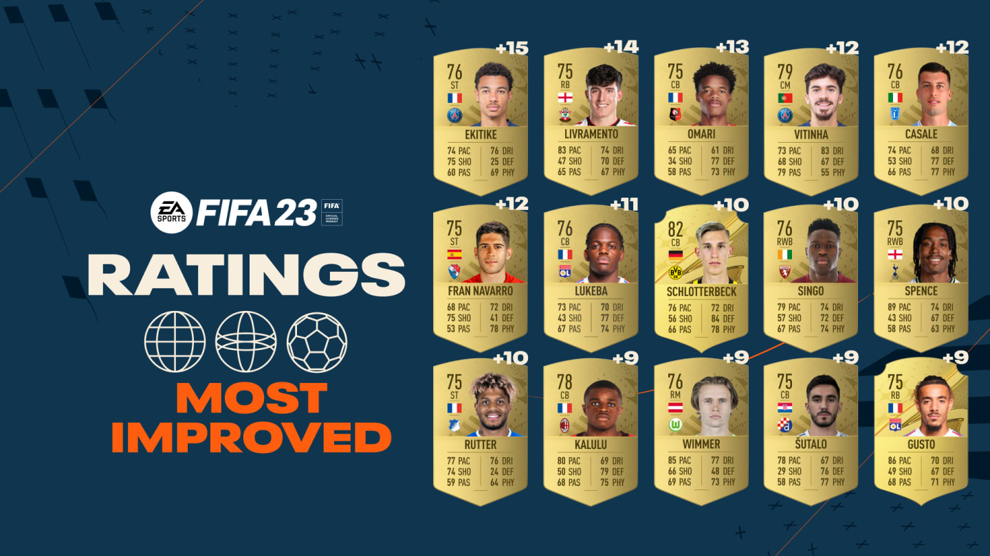FIFA 23 Player Ratings Top 25 most improved players in Ultimate Team