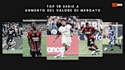 I 10 giocatori della Serie A che hanno migliorato maggiormente il loro valore di mercato 
