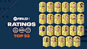 FIFA ratings