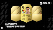 Migliori terzini sinistri FIFA 23