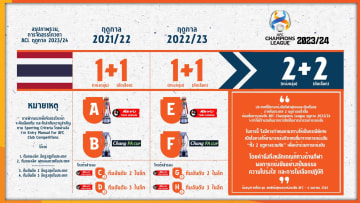เอเอฟซี แชมเปี้ยนส์ลีก 2023