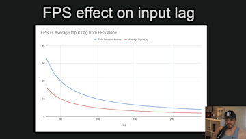 Warzone content creator and game performance informant, TrueGameData (TGD), has uploaded a new video tackling input lag.
