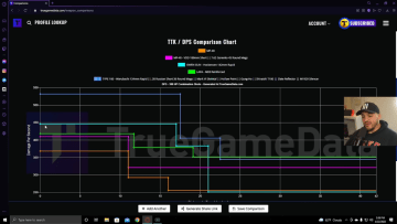 TrueGameData (TGD), a popular content creator for Call of Duty (CoD): Warzone, has unveiled a new submachine gun (SMG) build with melting potential.