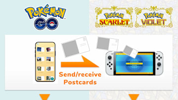 Send Postcards between Pokémon games to receive items.