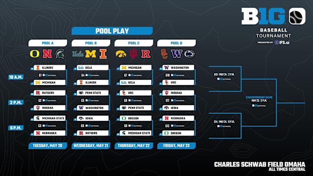 2025 Big Ten Baseball Tournament bracket