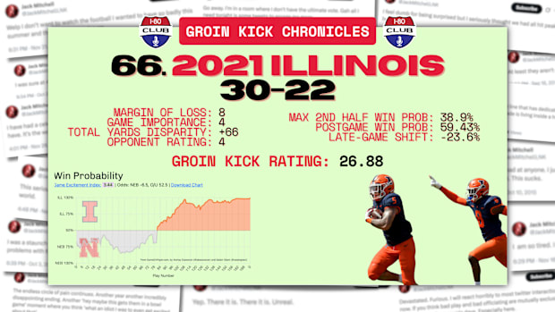 2021 Illinois