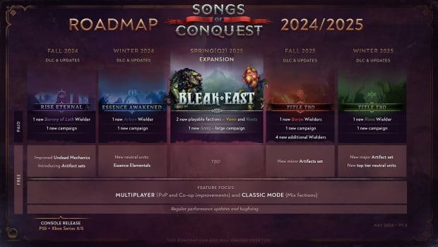 Songs of Conquest roadmap showing planned updates and DLC until Winter 2025.