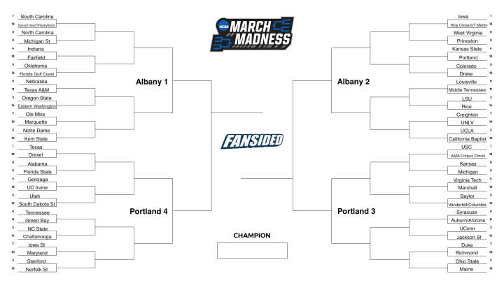 Printable Women's March Madness Bracket