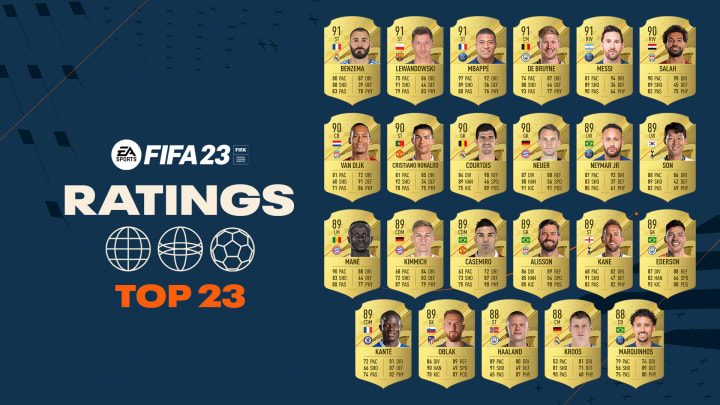FIFA 23 Ratings Top 23