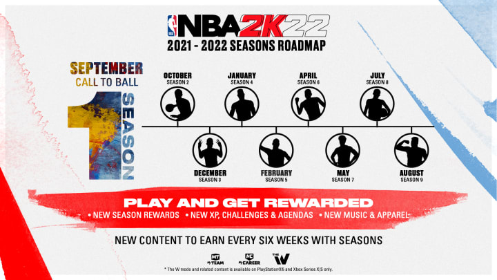 NBA 2K22 Season 1: Call to Ball officially kicked off during the game's launch on Sept. 10, 2021.