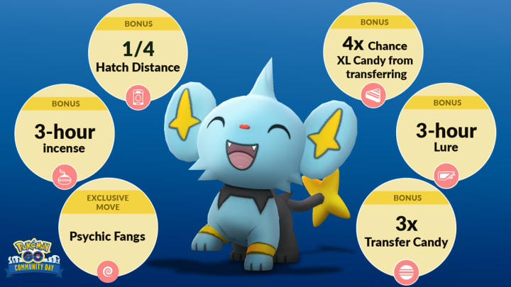Pokémon GO trainers want to know if Shinx can be shiny during its Community Day today.