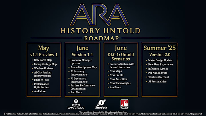 Ara: History Untold roadmap showing upcoming DLC.