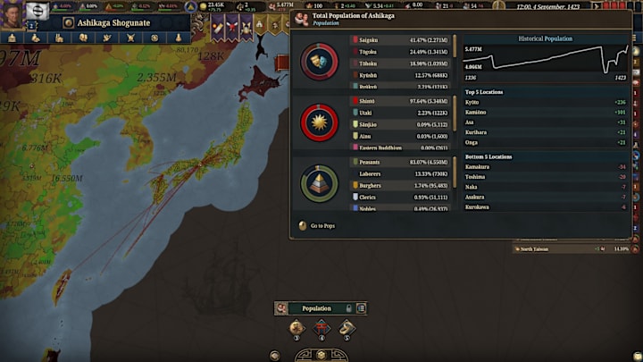 EU5 population graph screenshot.