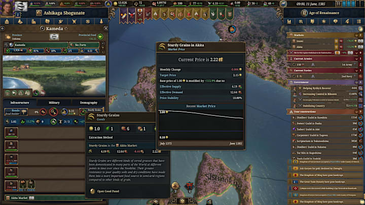 EU5 screenshot showing the price development of sturdy grains.