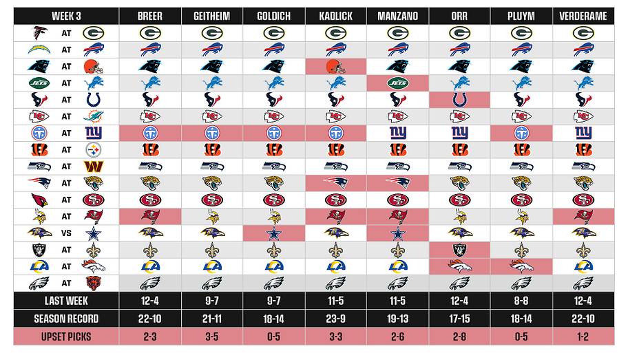 NFL, MMQB